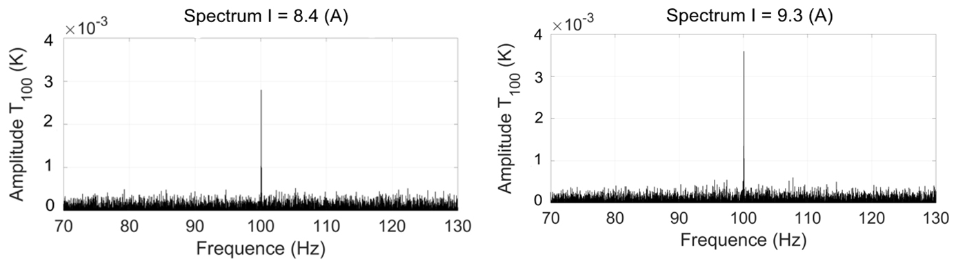 2-w method results of temperature of an AC power cable below NETD limit measured using a cooled high-frame-rate IR camera