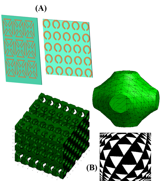 Rys. 1: Przykłady metamateriałów: (A) mu-ujemne metapowierzchnie, (B) pełne dielektryczne metamateriały 3D.