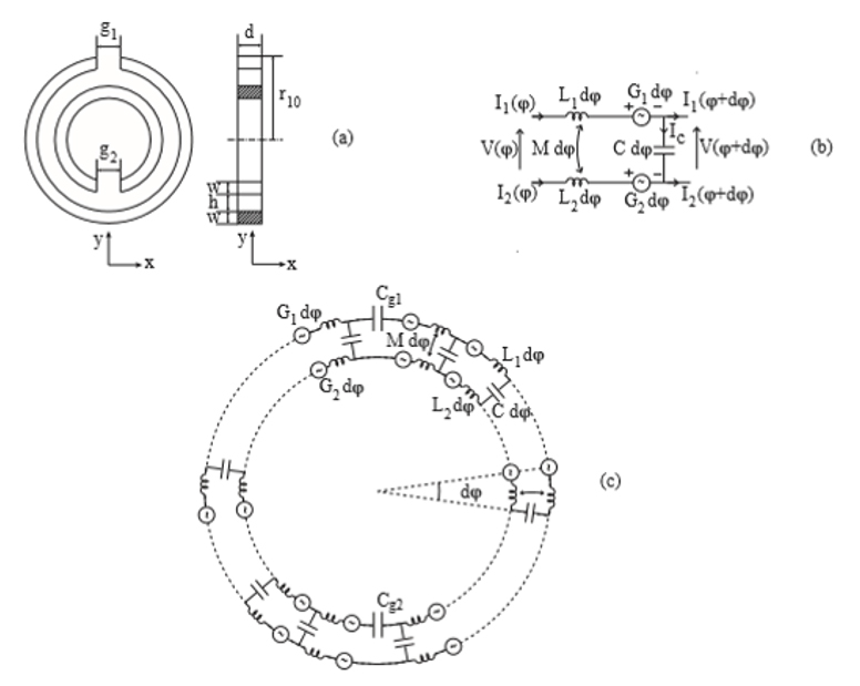 Fig. 2: Equivalent circuit based model of double Split ring Resonator (distributed-element model) [4,5].
