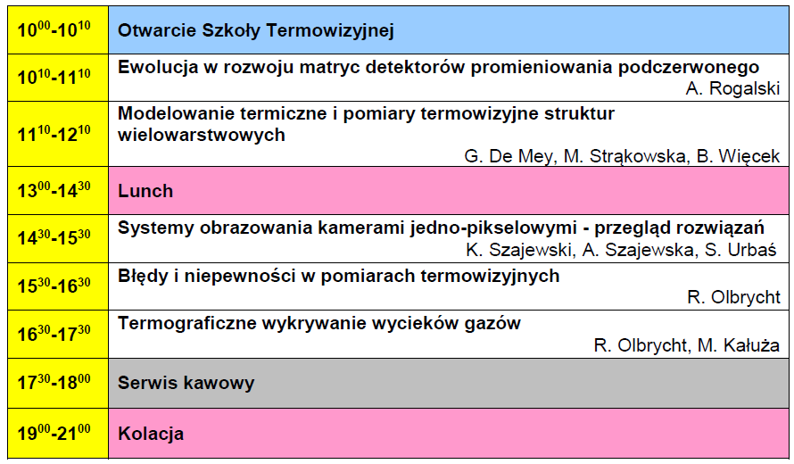TTP 2025, Szkoła Termowizyjna