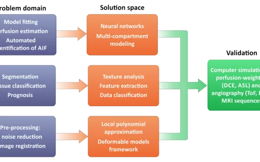 Zagadnienia badawcze projektu oraz proponowane metody rozwiązań.