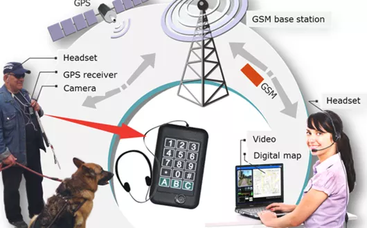 Telenawigacja dla niewidomego z wykorzystaniem sieci 5G