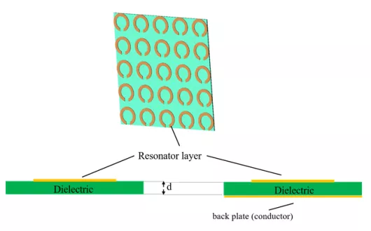 Artificial Magnetic Conductor (AMC)