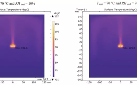Experimental Investigation of Air Humidity Impact on Natural Convection Cooling of Electronic Circuits