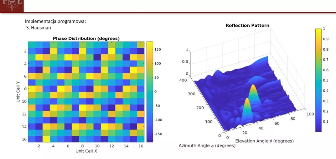 Prezentacja prof. S. Hausmana na dniu otwartym firmy ATDI Group