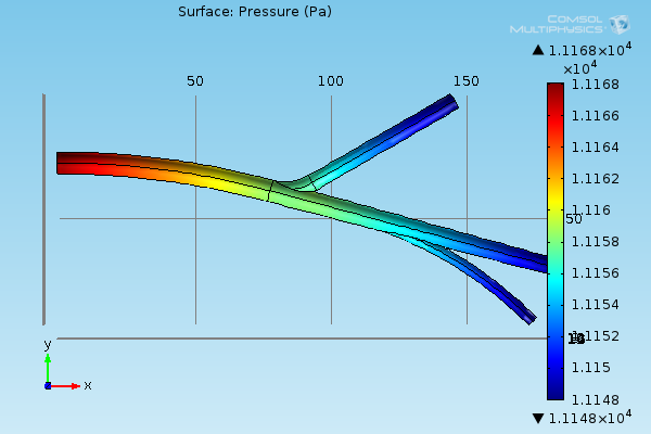 Pressure distribution on the vessel walls determined based on blood flow simulation
