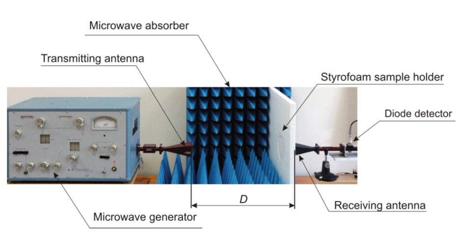 Nowoczesne materiały tekstylne ekranujące pola elektromagnetyczne