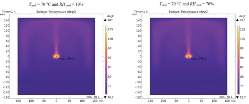 Experimental Investigation of Air Humidity Impact on Natural Convection Cooling of Electronic Circuits