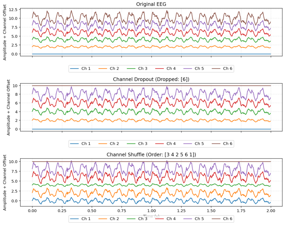  Wykres nr 5 artykułu: Wizualizacja metod augmentacji przestrzennej. 