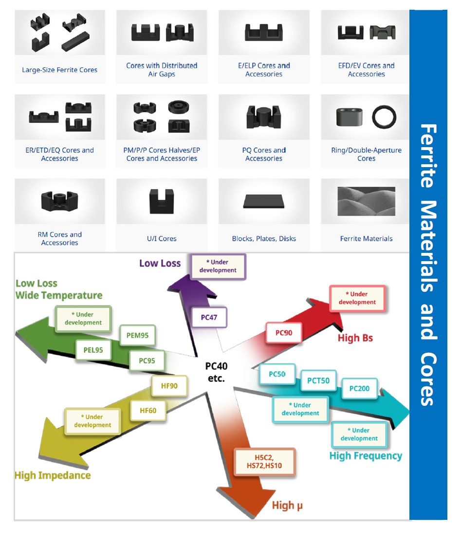 "Meet MnZn Ferrites" - wykład specjalisty z TDK Electronics - mgr inż. Richard Elsner